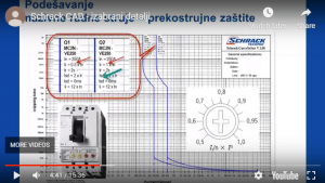 SCHRACK CAD 2 alat